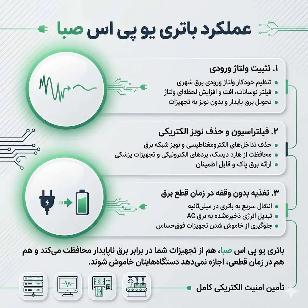 عملکرد باتری یو پی اس