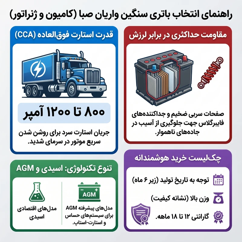راهنمای خرید باتری دیزل ژنراتور و کامیون